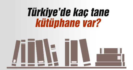 Türkiye'de Kütüphaneler Ne Kadar İlgi Görüyor?