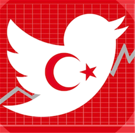 Yasağa rağmen Türkiye'den 1,2 milyon Tweet atıldı