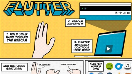 Google, Hareket Algılayıcı Teknolojiler Geliştiren Flutter'ı Satın Aldı